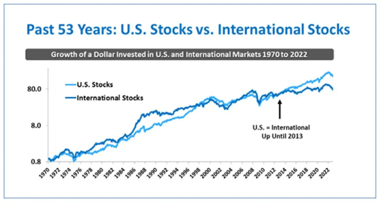 Investors Advised to Focus on Quality Stocks Amid Rising Interest Rates