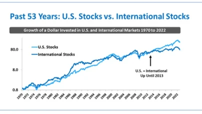 Investors Advised to Focus on Quality Stocks Amid Rising Interest Rates