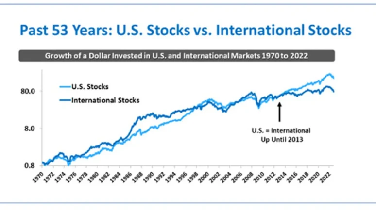 Investors Advised to Focus on Quality Stocks Amid Rising Interest Rates